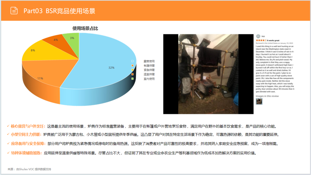 亚马逊选品日记第30期：户外露营炉具市场调研报告