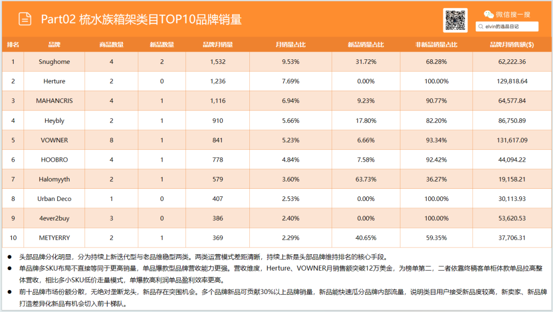 亚马逊选品日记第31期：家具篇—水族箱架市场调研报告（细分小品类，潜力大市场）