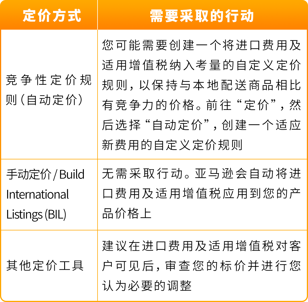 7月1日起,从欧盟境外发往欧盟的跨境FBA和FBM订单,将面临全新的海关要求 22 7月1日起,从欧盟境外发往欧盟的跨境FBA和FBM订单,将面临全新的海关要求