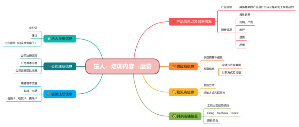 突发!亚马逊品牌授权将触发视频验证! 9 突发!亚马逊品牌授权将触发视频验证!