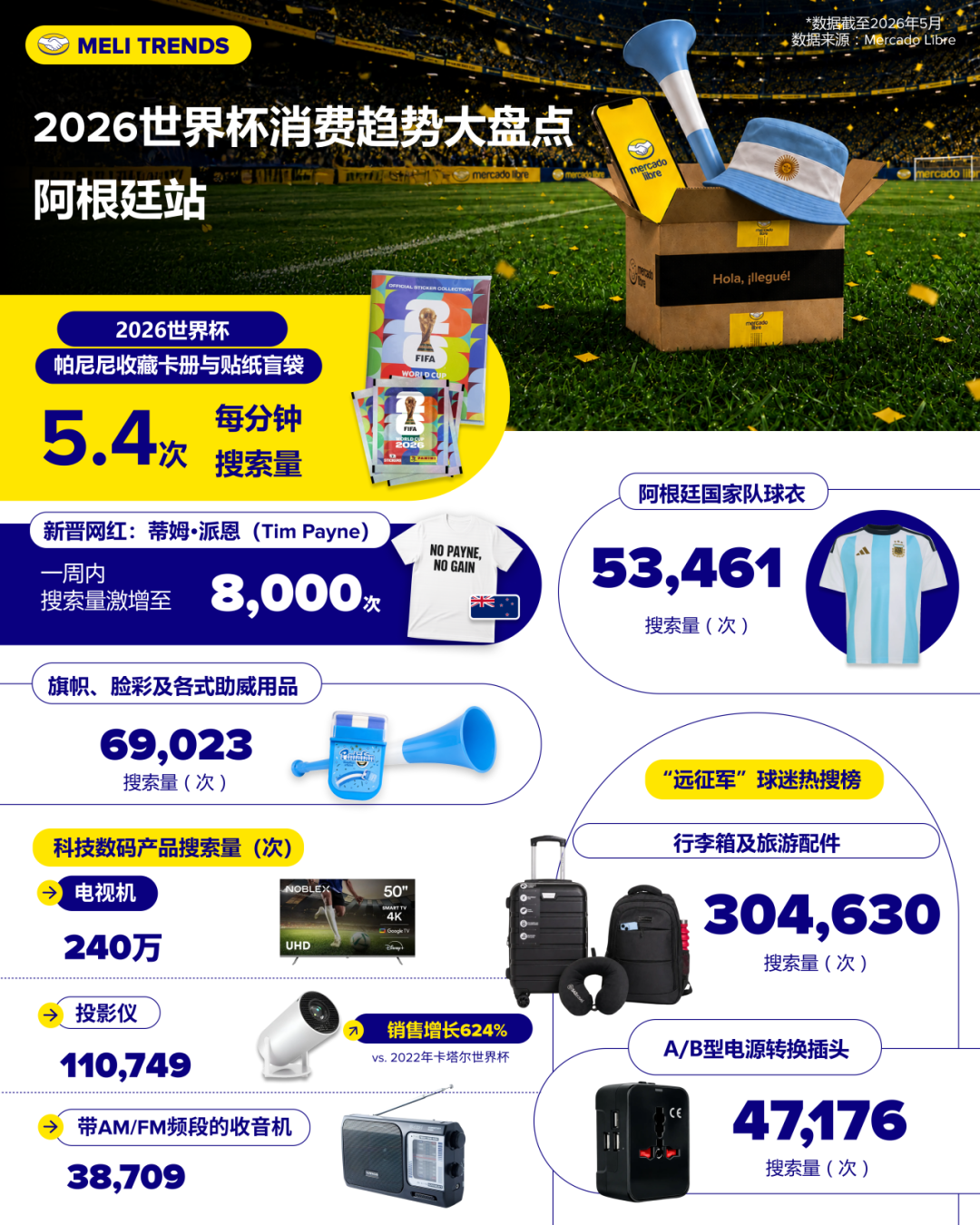 重磅首发 | 2026世界杯拉美5国电商趋势报告，跨境卖家必看！