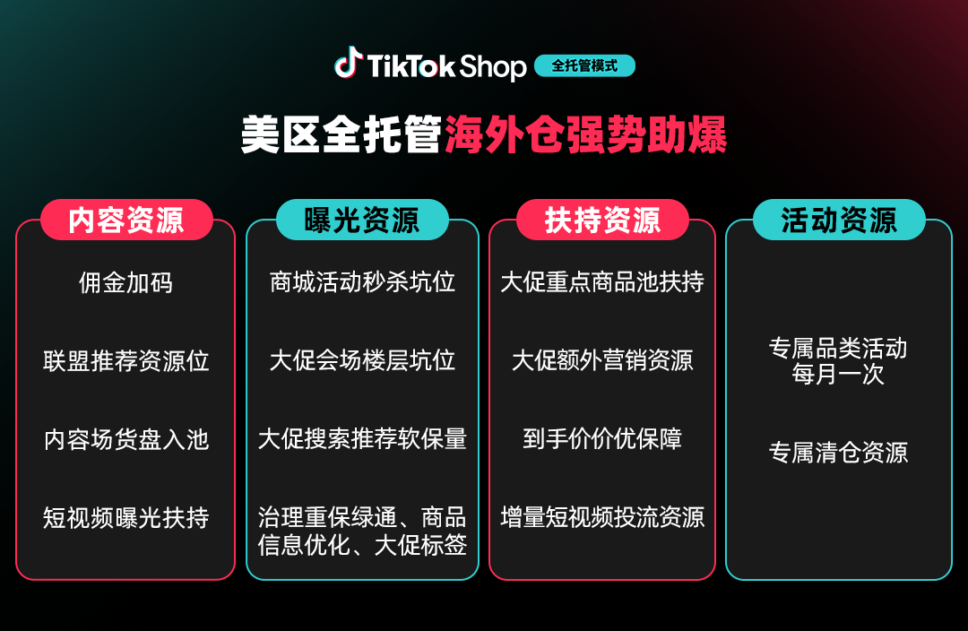 TikTok Shop美区全托管年中促备战指南发布：玩法全面升级、爆品更爆