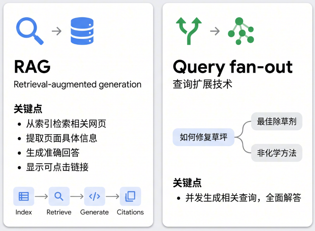 Google上线生成式AI报告:出海品牌如何衡量搜索表现? 2 Google上线生成式AI报告:出海品牌如何衡量搜索表现?