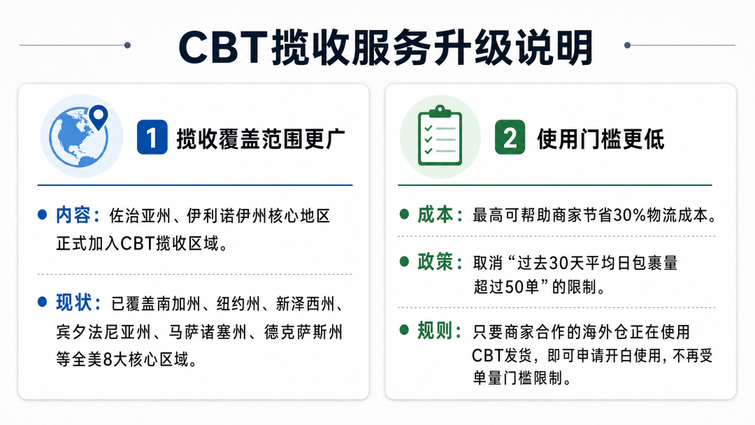 TikTok美区CBT全面升级：物流门槛降了，卖家真正的考验才刚刚开始