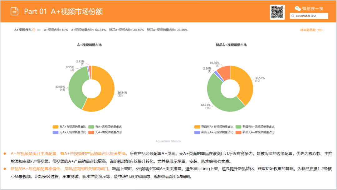 亚马逊选品日记第31期：家具篇—水族箱架市场调研报告（细分小品类，潜力大市场）