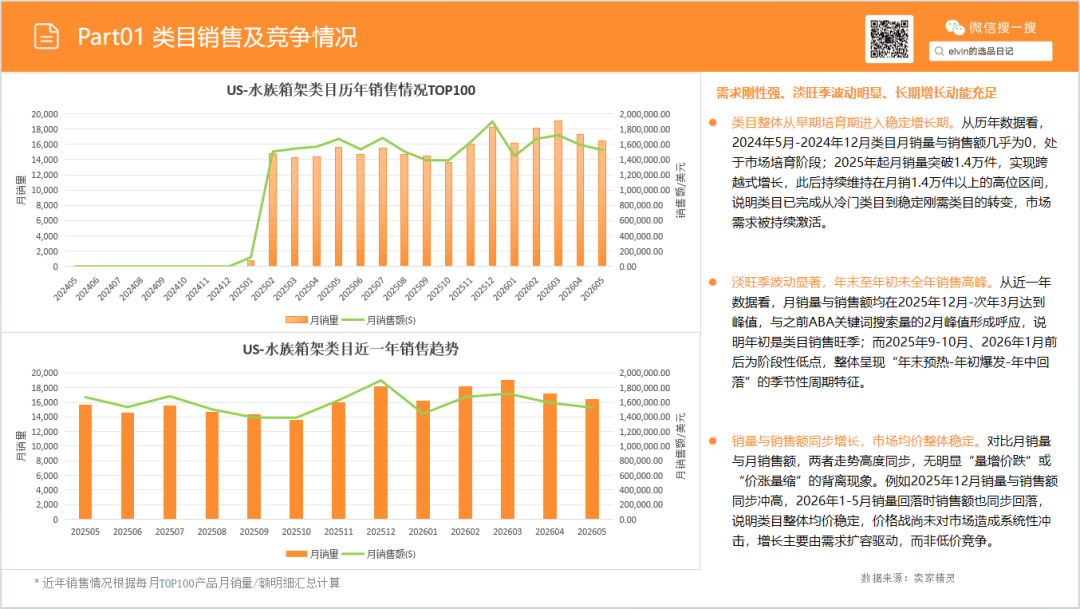 亚马逊选品日记第31期：家具篇—水族箱架市场调研报告（细分小品类，潜力大市场）