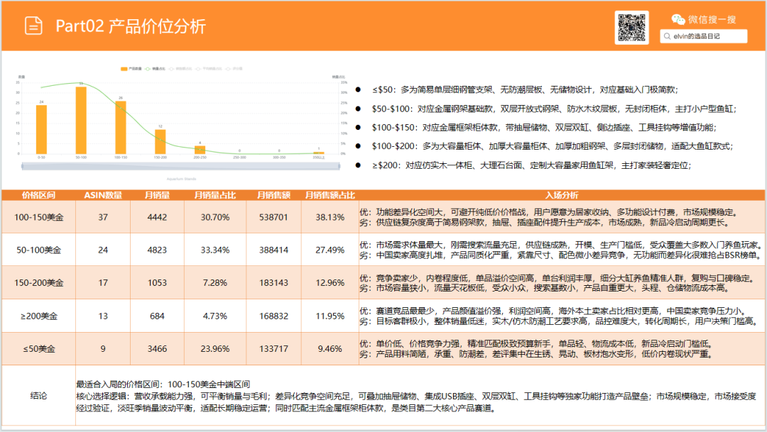 亚马逊选品日记第31期：家具篇—水族箱架市场调研报告（细分小品类，潜力大市场）