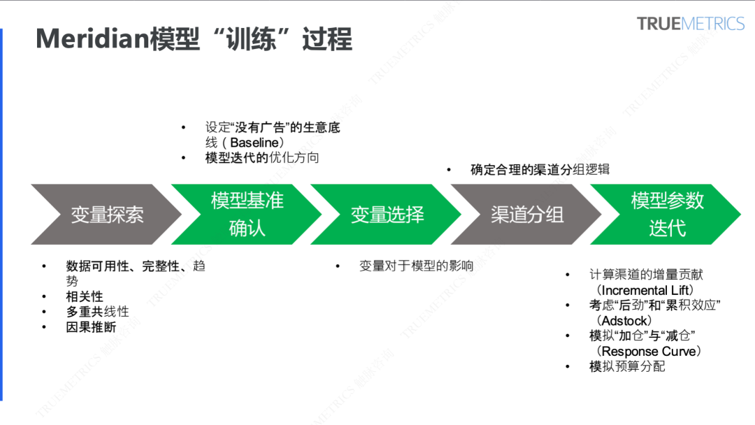 谷歌营销模型 Meridian 科普系列②：一次讲清出海企业如何做 Meridian