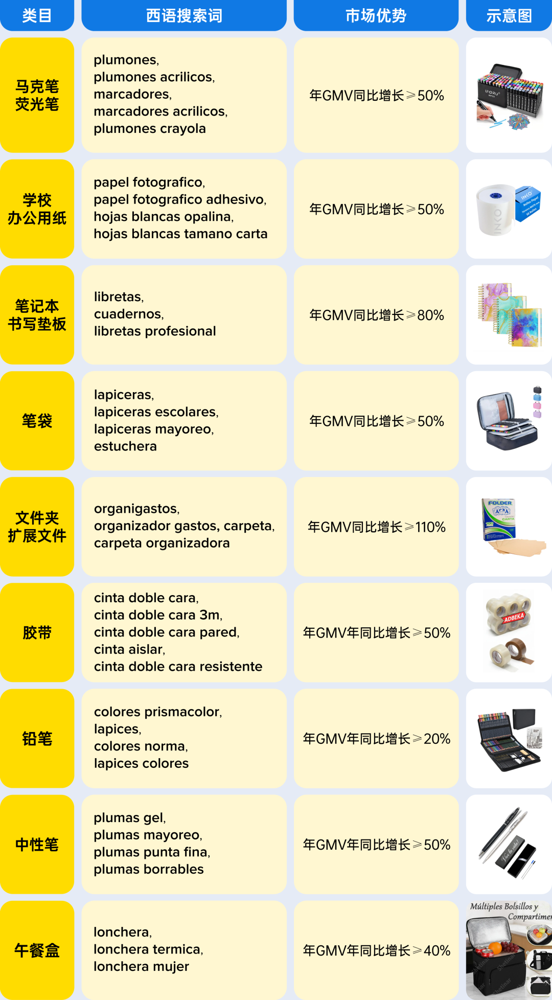 倒计时:锁定7-8月旺季流量巅峰,美客多发布2026拉美返校季最新选品攻略! 6 倒计时:锁定7-8月旺季流量巅峰,美客多发布2026拉美返校季最新选品攻略!