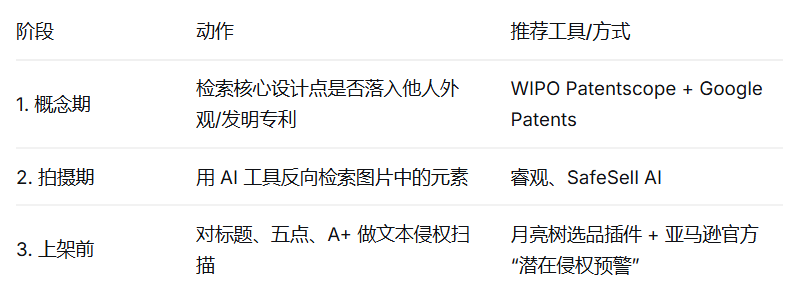 六月危机预警!仅一周超400家店铺惨遭横扫,侵权索赔风暴来了 10 六月危机预警!仅一周超400家店铺惨遭横扫,侵权索赔风暴来了