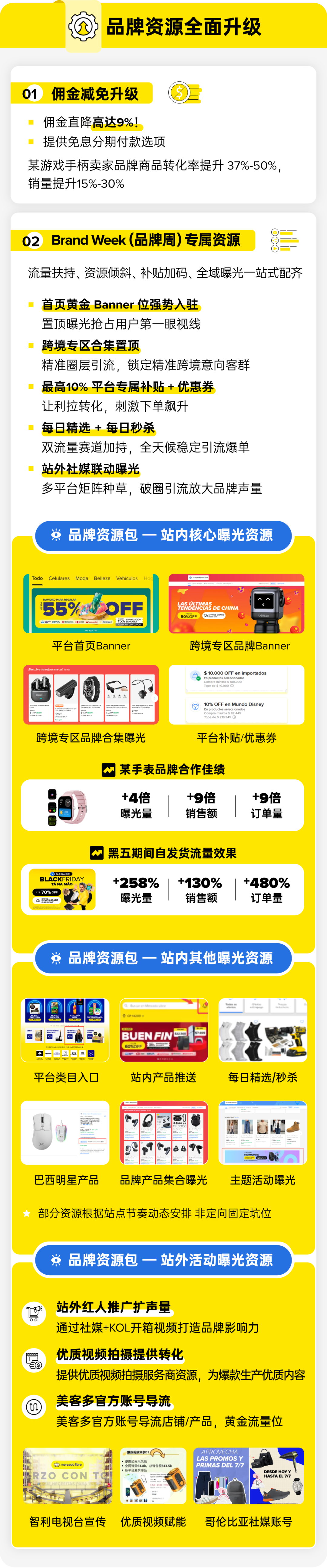 美客多品牌认证升级,多重利好助您加速增长! 4 美客多品牌认证升级,多重利好助您加速增长!