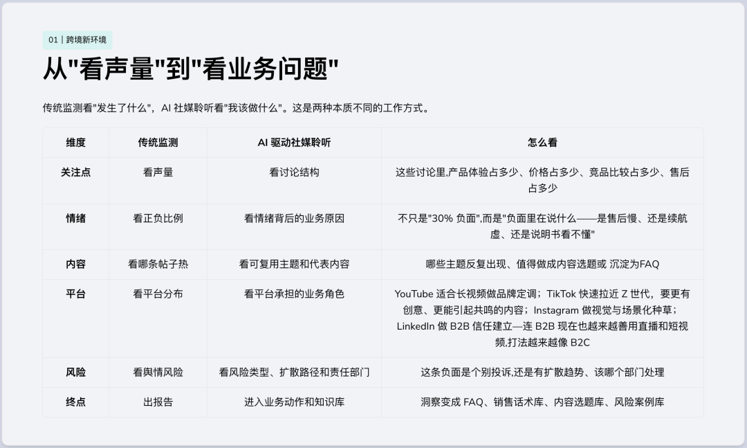 市场感知不够？为什么传统社媒监测已无法支撑新阶段的企业出海