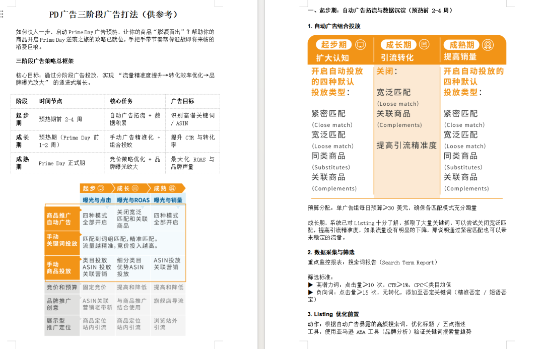 重磅！2026年亚马逊Prime Day要连开7天？