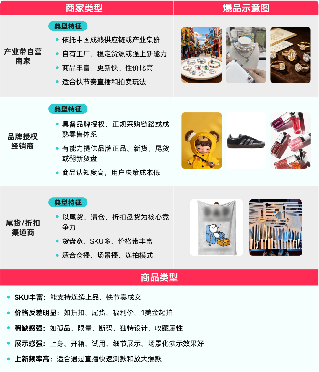 这些品类跟着选都能爆！一文读懂TikTok Shop美区跨境POP商家直播拍卖选品指南