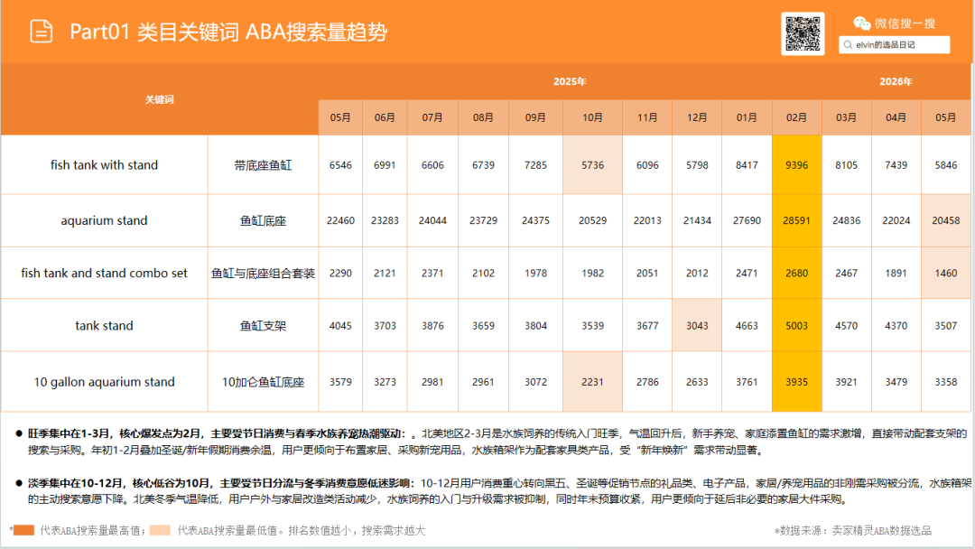 亚马逊选品日记第31期：家具篇—水族箱架市场调研报告（细分小品类，潜力大市场）