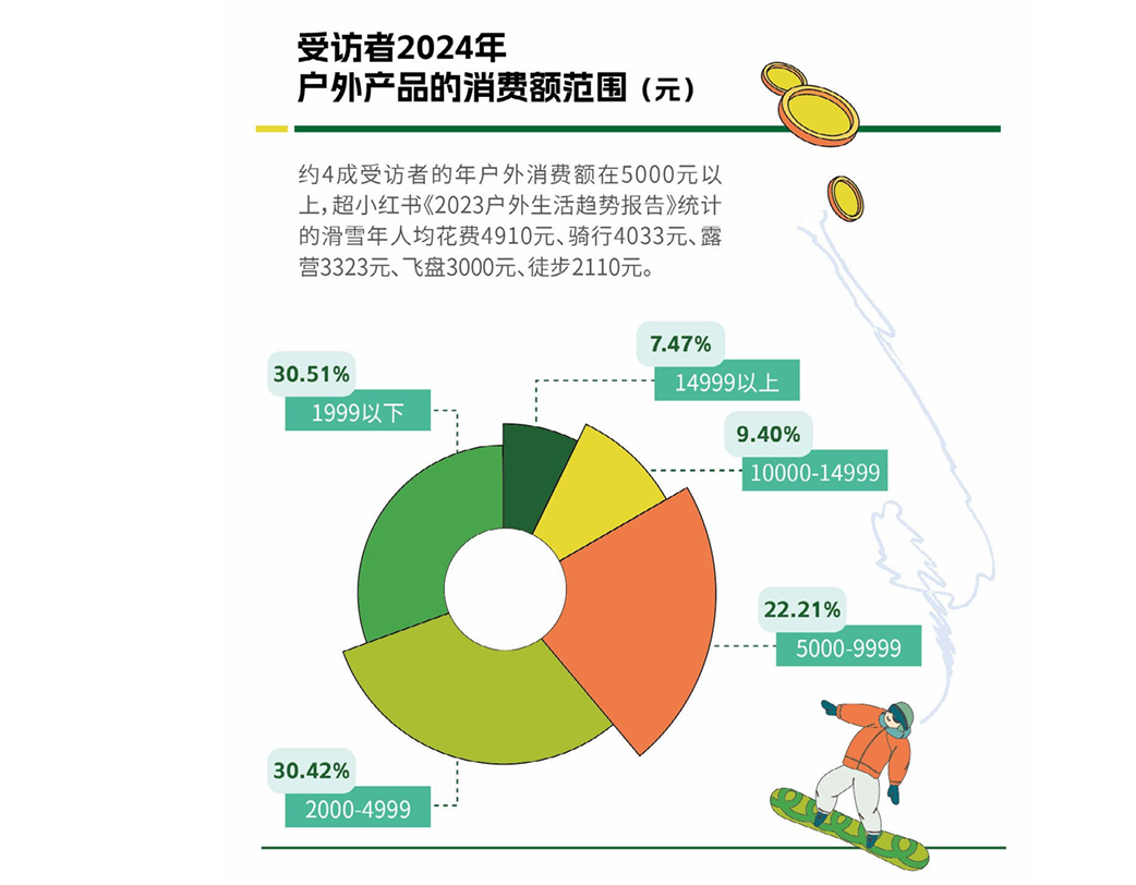 锦贯展讯 | 2026上海体育及户外用品展览会