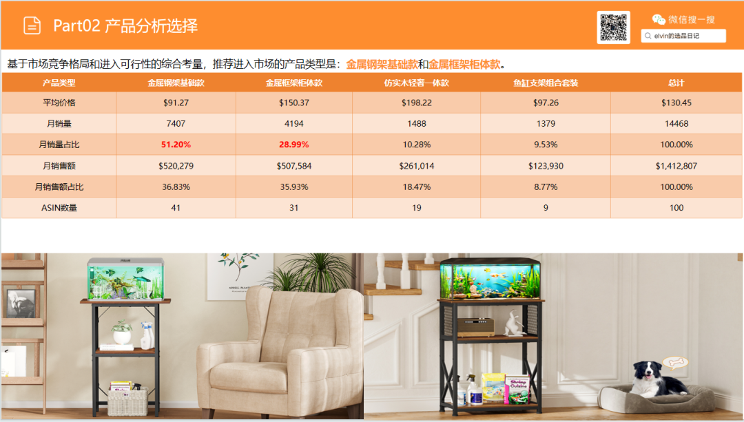 亚马逊选品日记第31期：家具篇—水族箱架市场调研报告（细分小品类，潜力大市场）