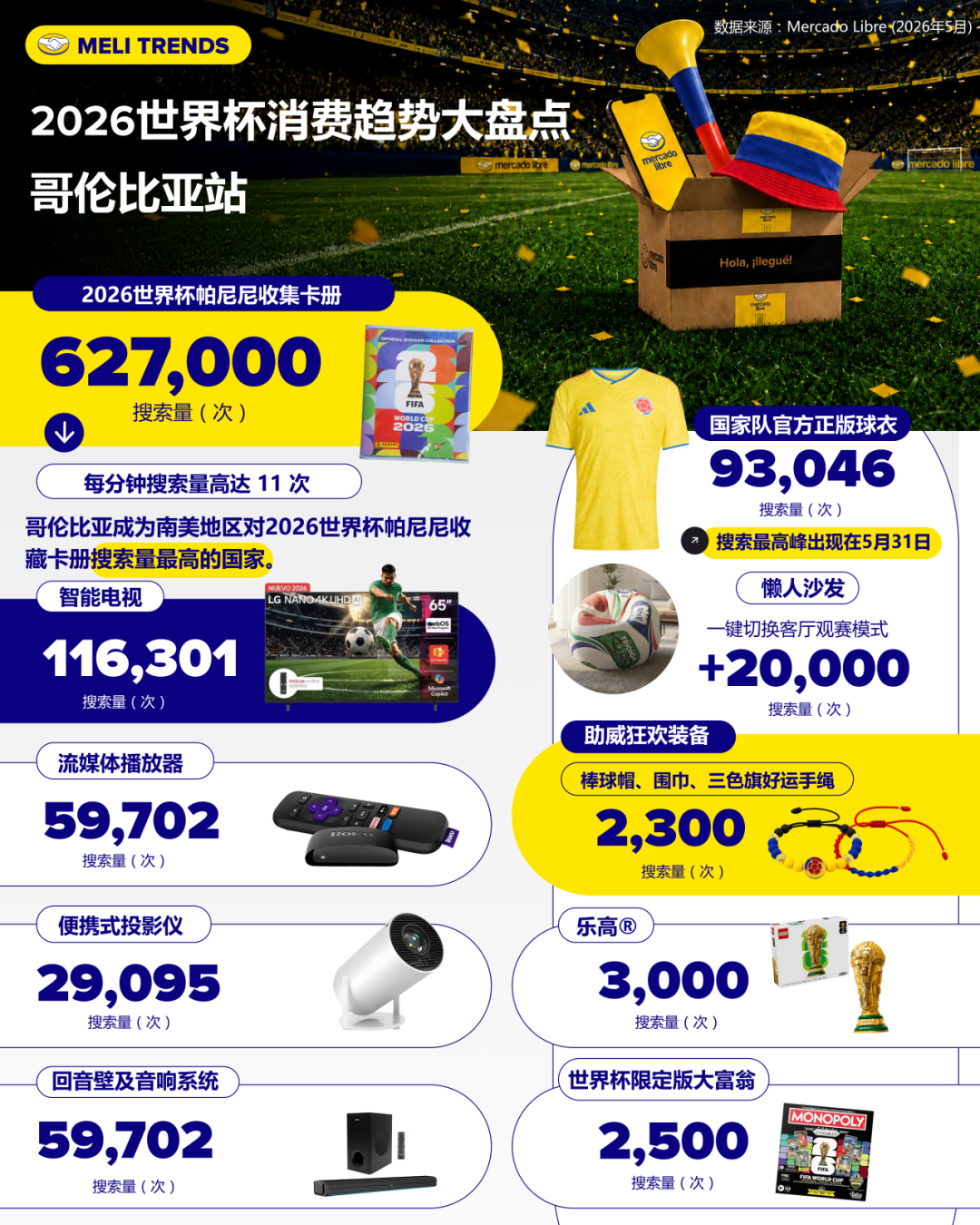 重磅首发 | 2026世界杯拉美5国电商趋势报告，跨境卖家必看！
