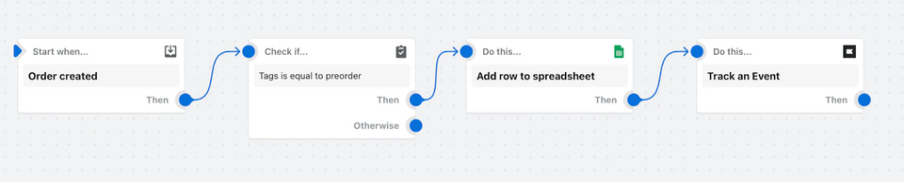 11 个热门 Shopify Flow 自动流:让订单、库存、客户运营自动跑起来 11 11 个热门 Shopify Flow 自动流:让订单、库存、客户运营自动跑起来
