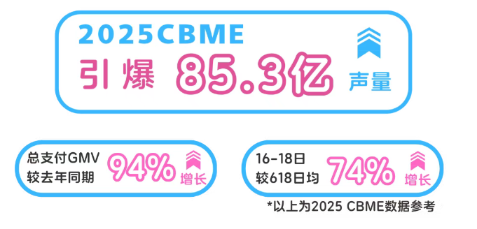 锦贯展讯 | 2026上海国际孕婴童展览会
