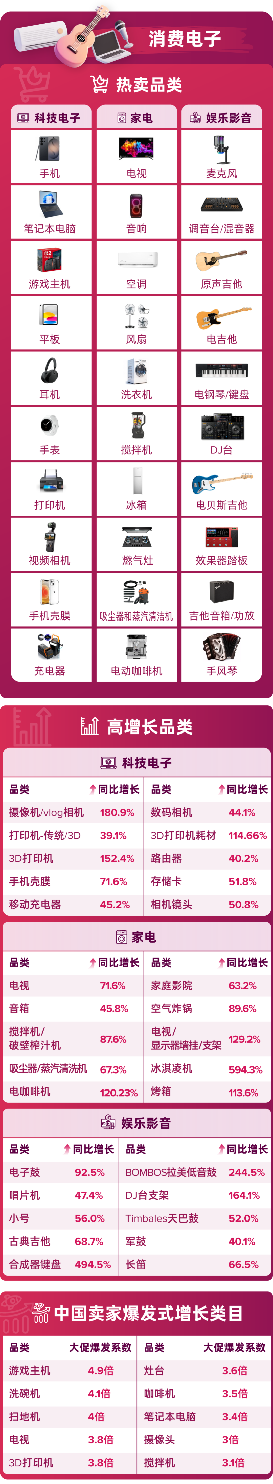 墨西哥HOT SALE大促卖出8.26亿美元，同比增长44%！