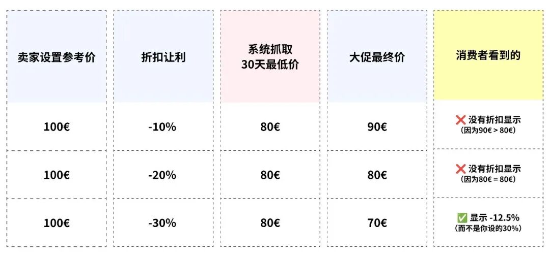 定档6/24！Cdiscount夏季大促备战全攻略，4周大卖不踩坑！