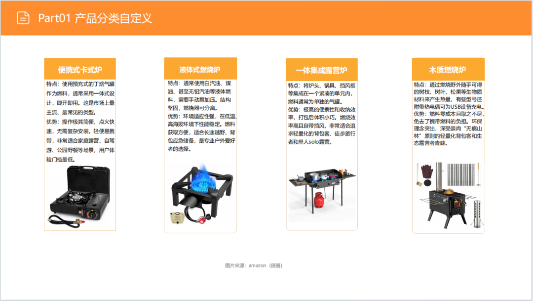 亚马逊选品日记第30期：户外露营炉具市场调研报告