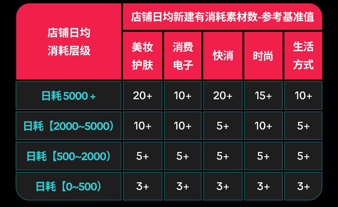 东南亚 7.7 大促爆单攻略!快速掌握选品技巧和投放节奏 20 东南亚 7.7 大促爆单攻略!快速掌握选品技巧和投放节奏