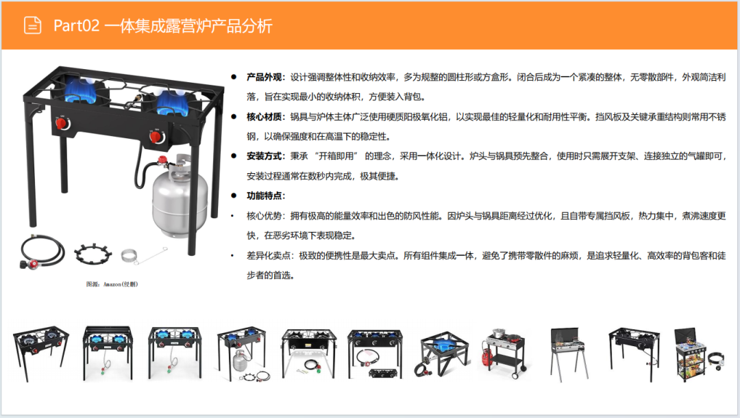 亚马逊选品日记第30期：户外露营炉具市场调研报告