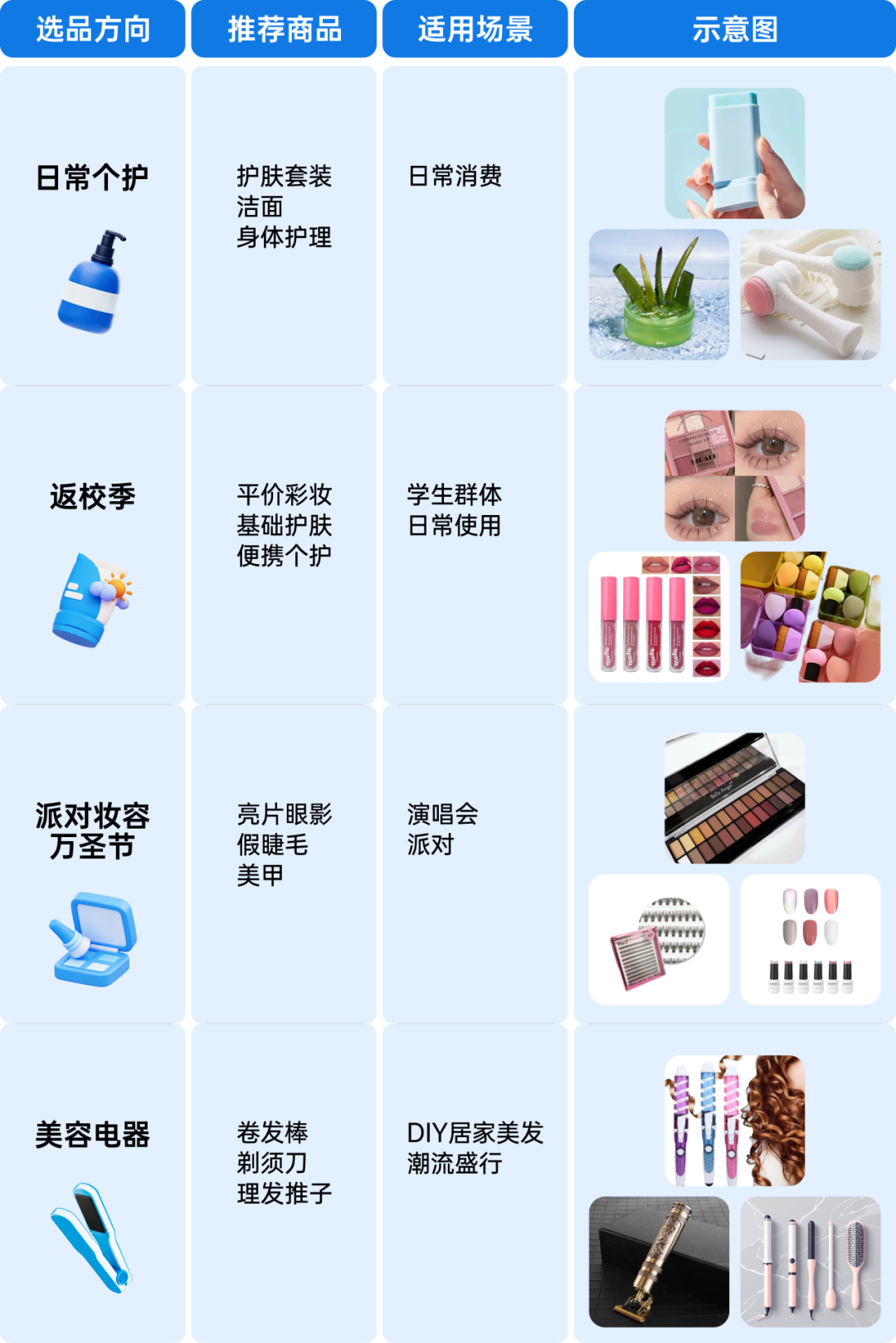 借力世界杯与开学抢占先机：美客多自发货第三季度选品热点直击！