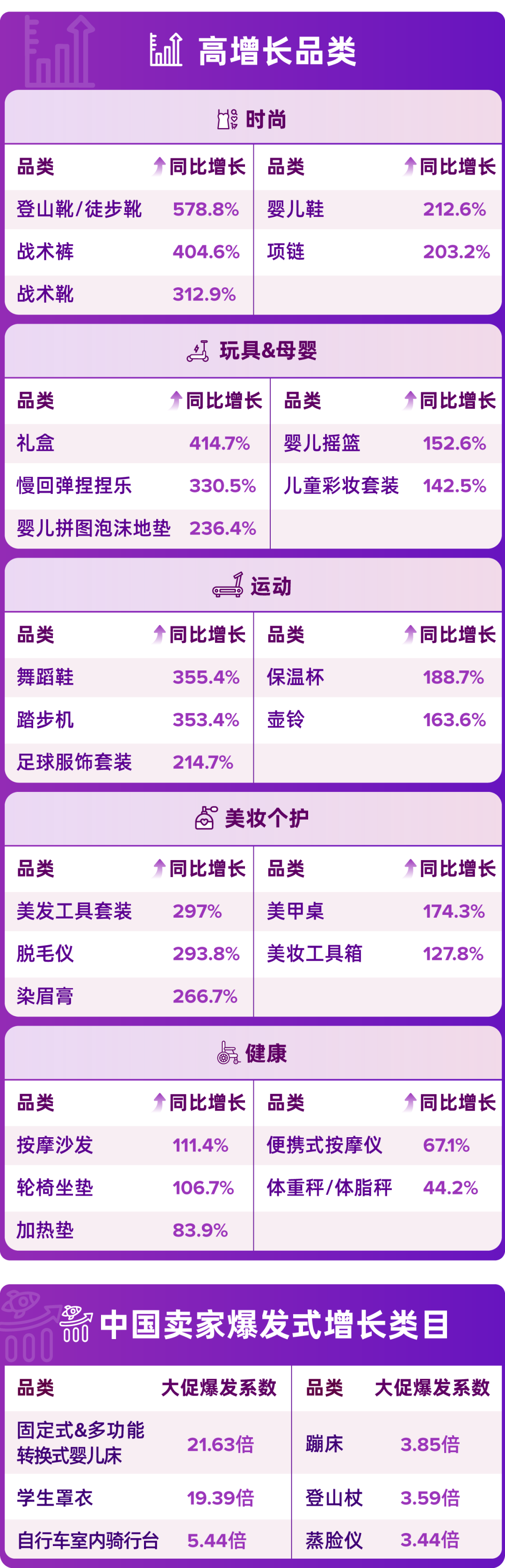 墨西哥HOT SALE大促卖出8.26亿美元，同比增长44%！