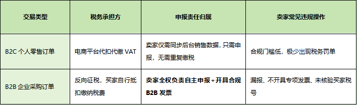 警报拉响！法国税局集中稽查B2B漏报，大批跨境卖家被罚、税号冻结！
