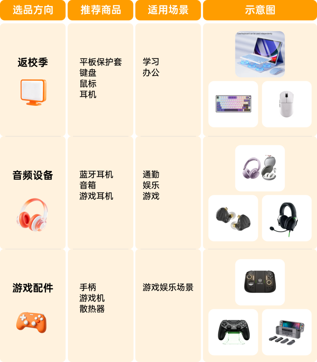 借力世界杯与开学抢占先机：美客多自发货第三季度选品热点直击！