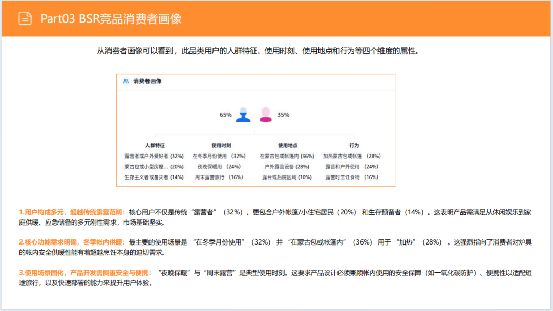亚马逊选品日记第30期：户外露营炉具市场调研报告