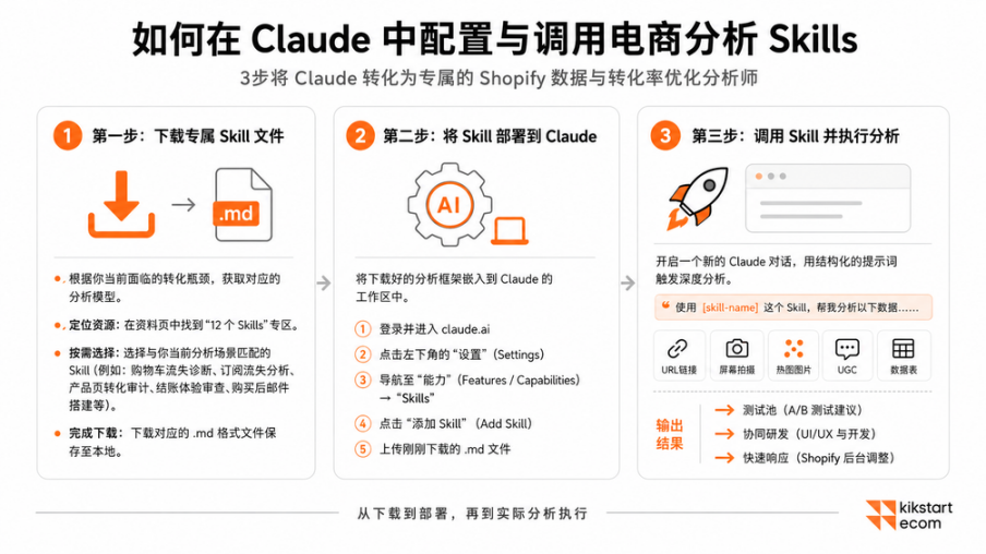 从弃购到复购：12 个 Claude Skills 帮 Shopify 品牌提效