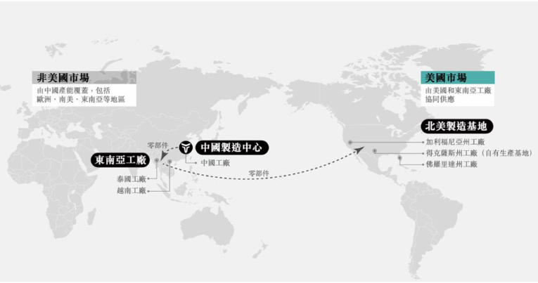 品牌观察 | 一家浙江公司，如何把中国“老头乐”卖成美国人的第二辆车