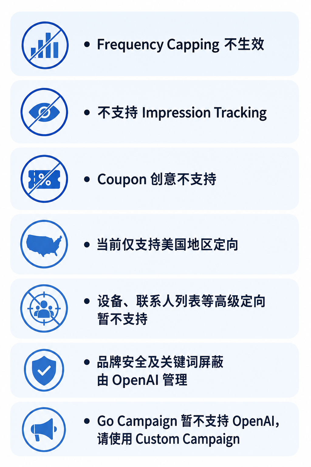 ChatGPT Ads 怎么投？最新测试资格、预算要求全解析