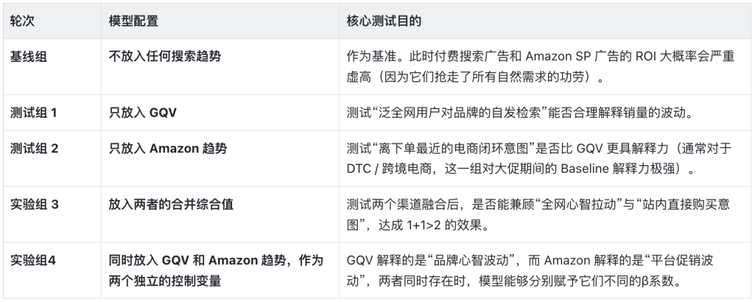 如何通过搜索趋势分析科学解耦媒体贡献，避免收割型媒体的过度归因