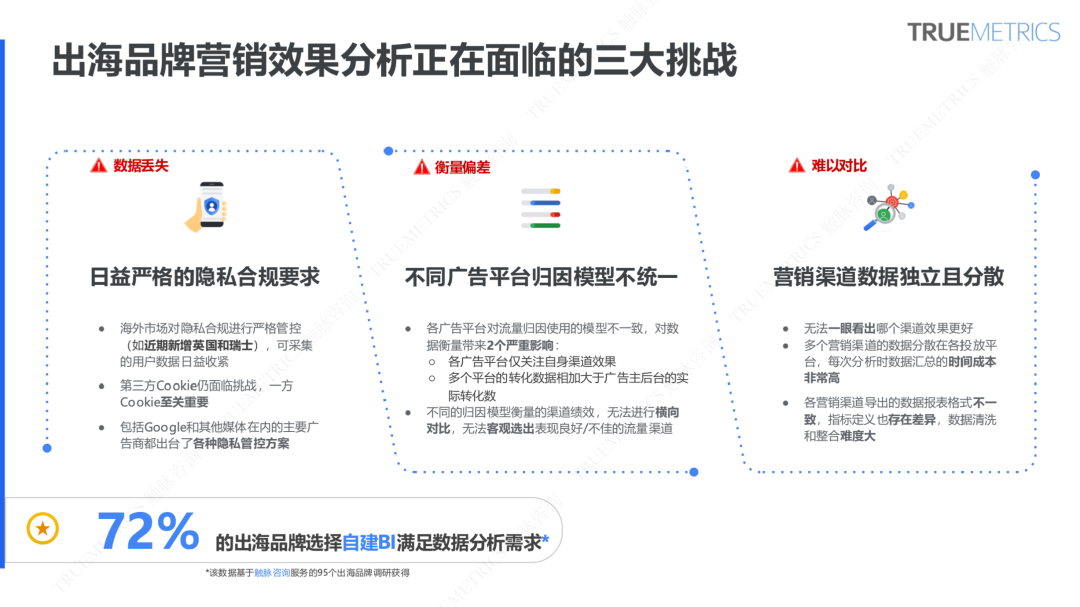谷歌营销模型 Meridian 科普系列②：一次讲清出海企业如何做 Meridian