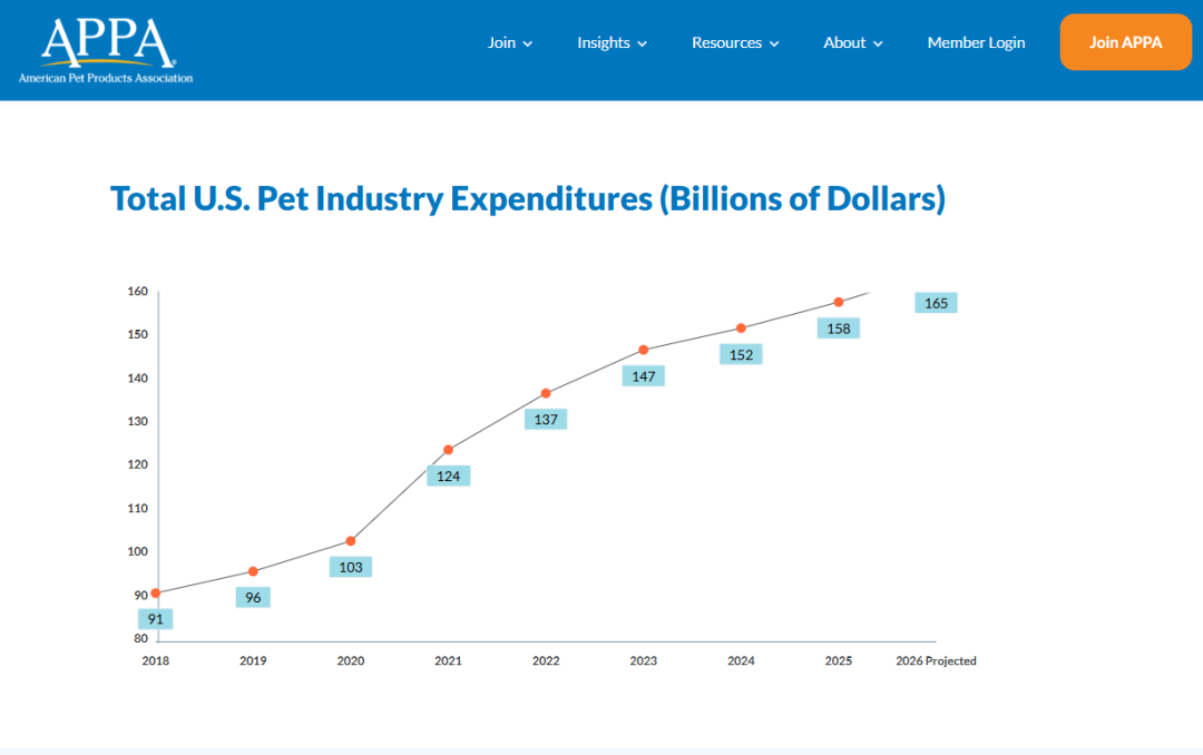 2026下半年最值得押注的4个跨境品类，你猜到了几个？