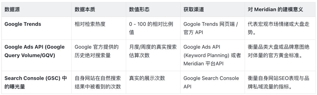 如何通过搜索趋势分析科学解耦媒体贡献，避免收割型媒体的过度归因