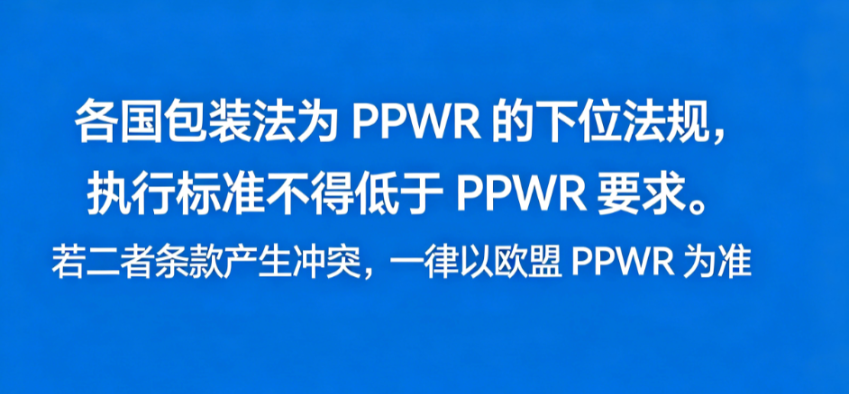 手把手教你看懂欧盟EPR、包装法与 PPWR的区别联系