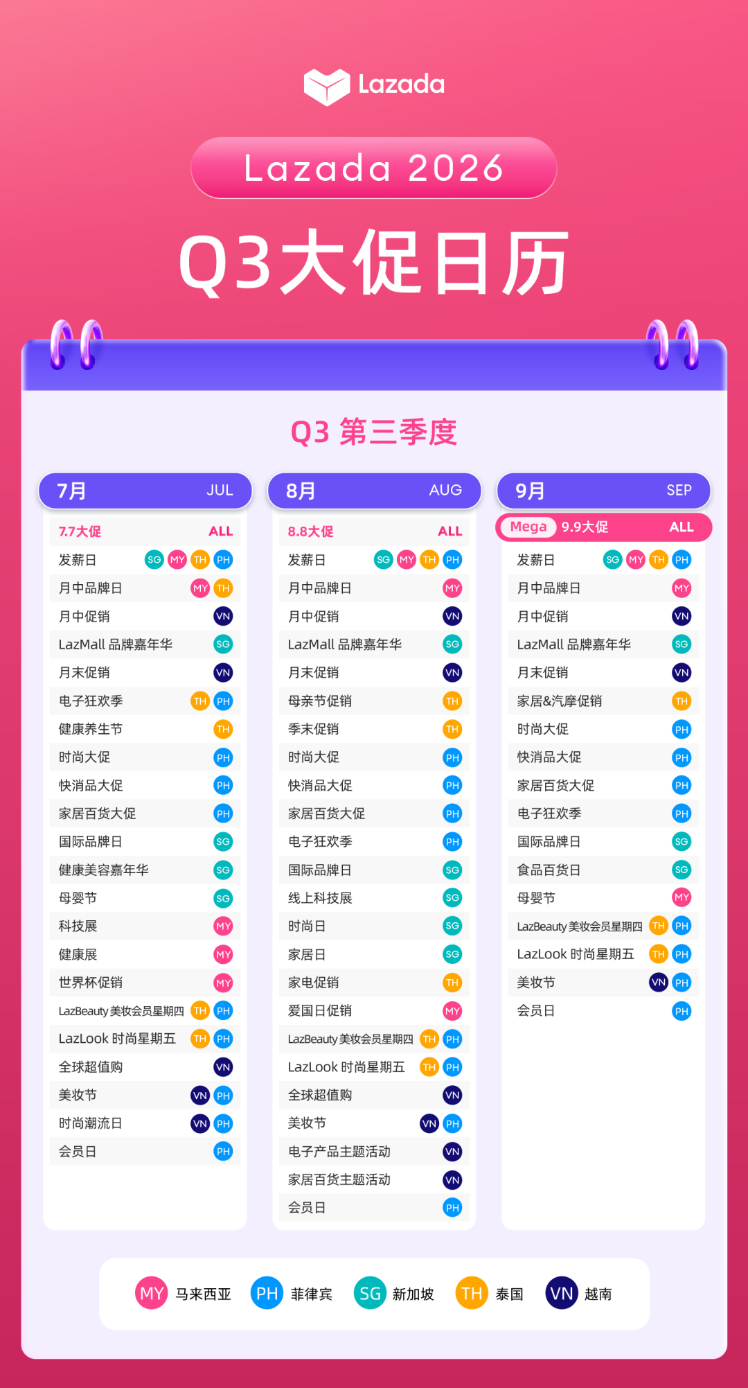 Lazada 2026 Q3大促日历新鲜出炉！
