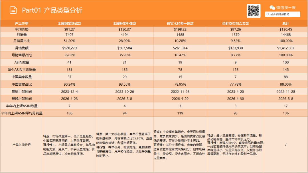 亚马逊选品日记第31期：家具篇—水族箱架市场调研报告（细分小品类，潜力大市场）