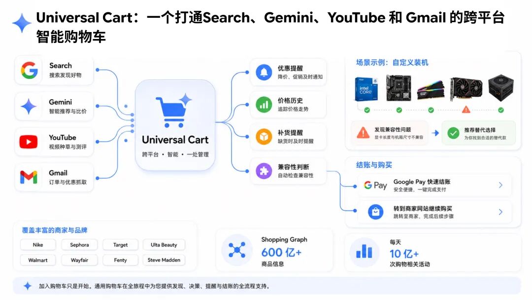 Google I/O 2026：营销人需要关注什么？