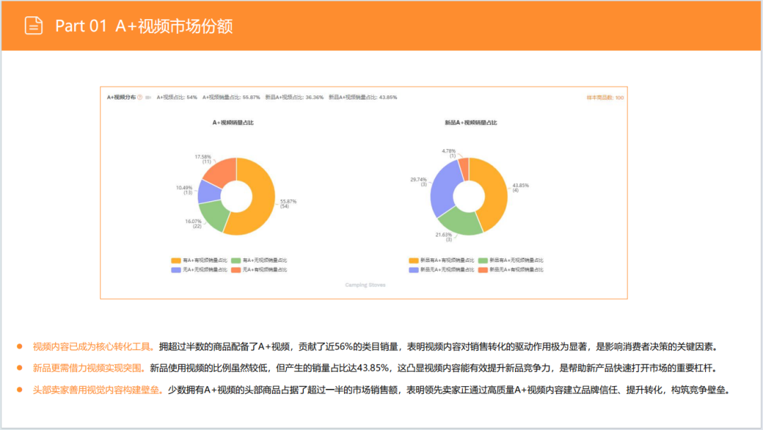 亚马逊选品日记第30期：户外露营炉具市场调研报告
