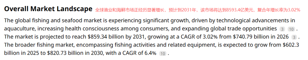 获安克投资,年销5亿,山东这一渔具品牌赚翻了! 4 获安克投资,年销5亿,山东这一渔具品牌赚翻了!