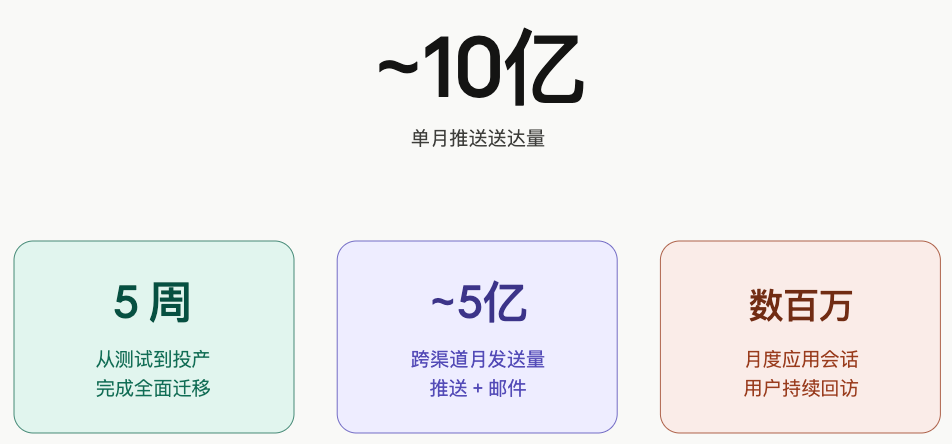 【案例分享】头部流媒体 myTV SUPER 如何用 OneSignal 支撑近 10 亿级消息触达？