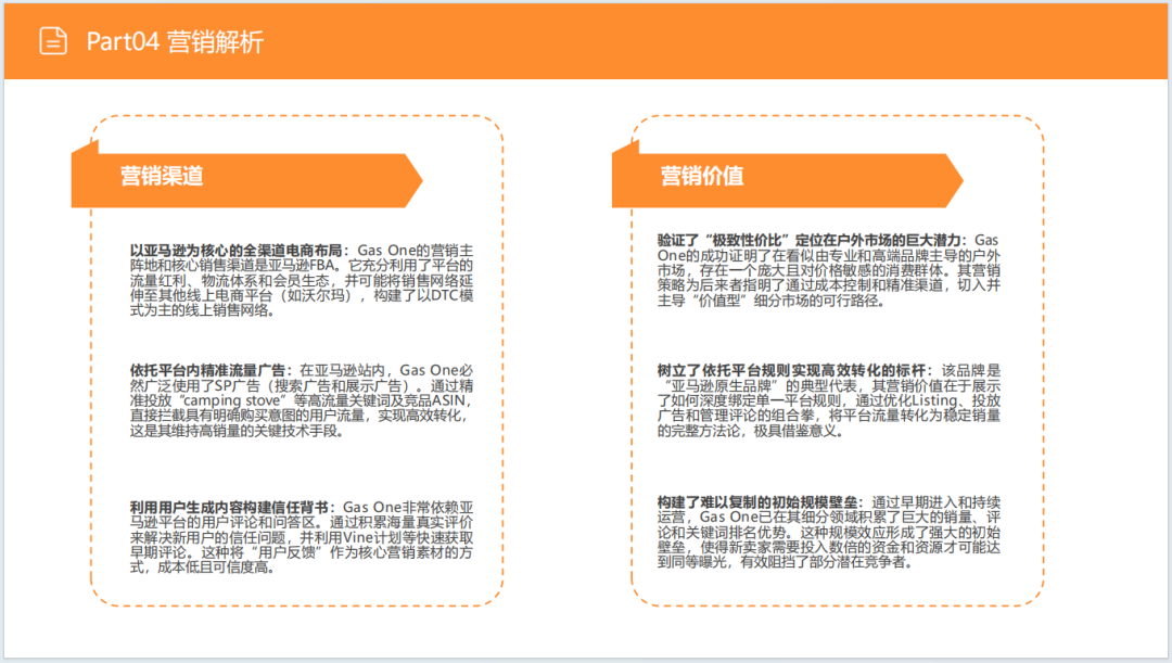 亚马逊选品日记第30期：户外露营炉具市场调研报告