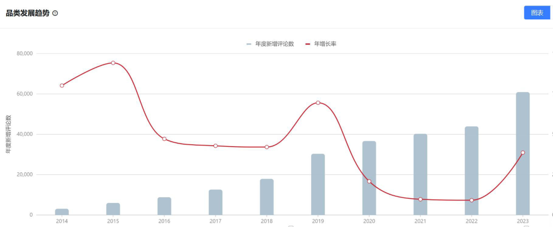 汽配选品｜汽配冷门细分爆发！一款车毂盖月销逼近百万